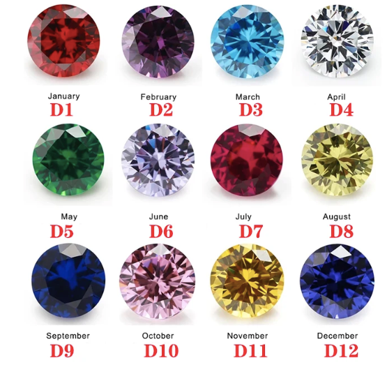 [PRE-ORDER] NAME NECKLACE BIRTHSTONE (HEART)